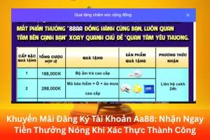 ảnh đại diện Khuyến Mãi Đăng Ký Tài Khoản Aa88: Nhận Ngay Tiền Thưởng Nóng Khi Xác Thực Thành Công